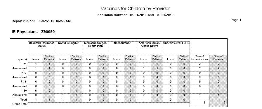 Request VFC Reports